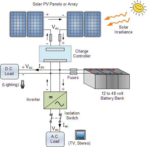 Off Grid Circuit