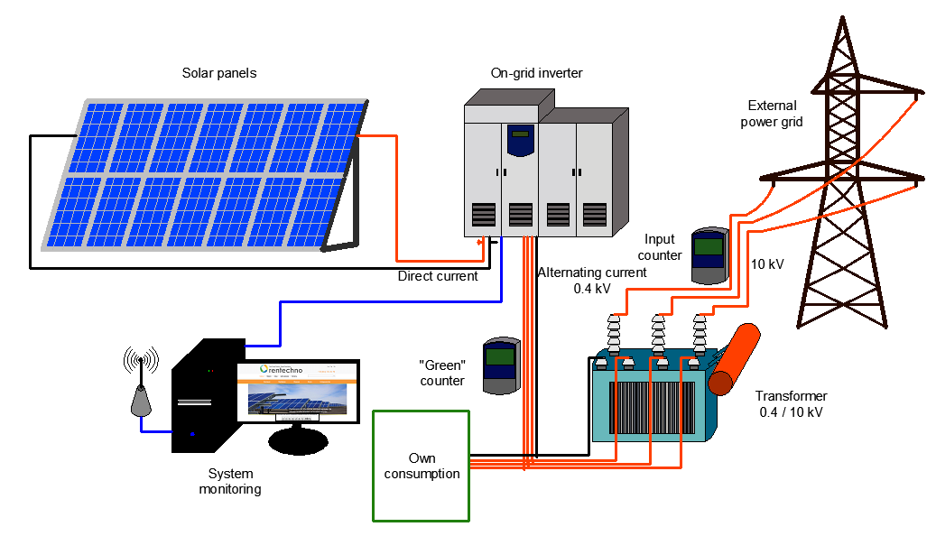 Solar EPC 4